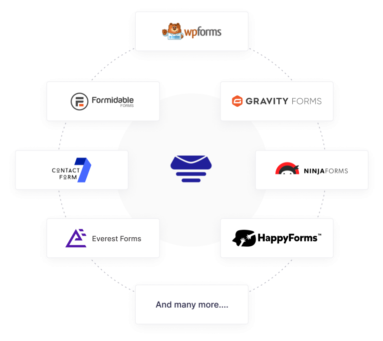 WordPress邮件功能插件：Easy WP SMTP